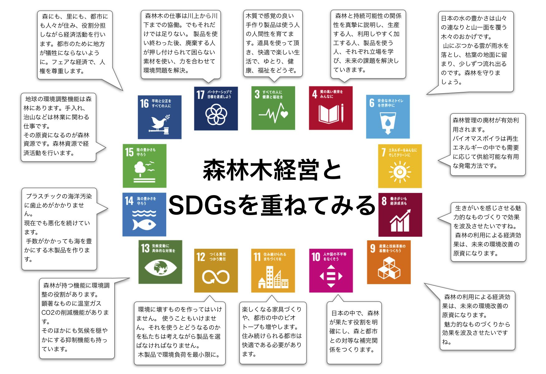 SDGsと森林木の仕事