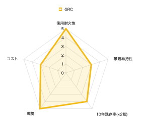 GRCやクレ素材の大型プランター