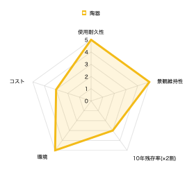 陶器製の大型プランター