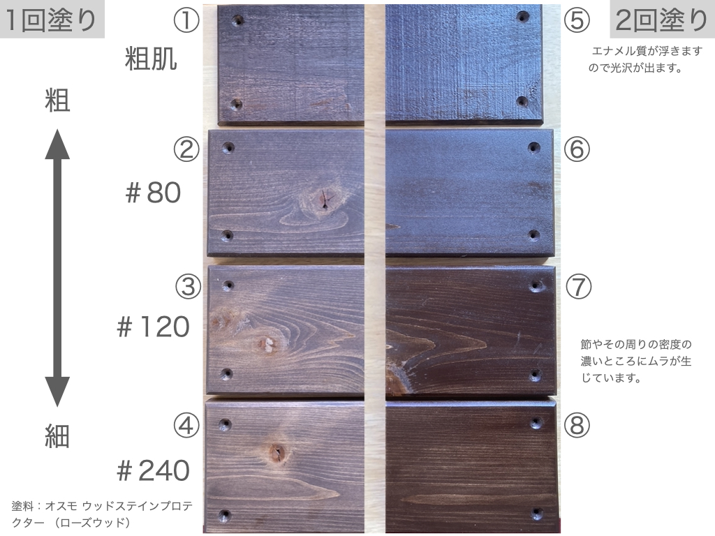 屋外用塗料 オスモウッドステイン プロテクターの素地荒さ別の仕上がり比較